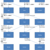 Haskell ドリル９　型と型クラス