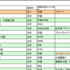 BRM326下関400k　準備編2
