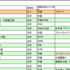 BRM326下関400k　準備編2