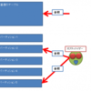  MySQLパーティショニング