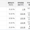 【資産運用】2020/08の資産運用結果