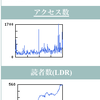 LDR 購読者数を XPath Graph で可視化する