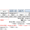 QNAP NAS の ボリュームタイプ変更  (2) - 自分にとってより良い構成は？