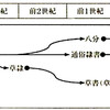 「くずし字」という「文字」