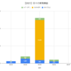 【日報:755日目】本日の決済損益@+1,081円（2021.05.06）