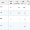 RYODEN、MS&AD、本田技研の配当が入金。中央倉庫の優待が到着。
