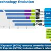 M.2 NVMe SSDとは何ですか? 数分で DIY のベテランに。