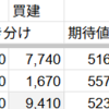 260216_今日の反省_デイトレ、スイング・長期