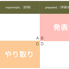 「即興」と「準備あり」のあいだ