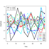 oscillation （振動）を検定する