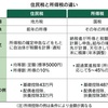 住民税や所得税って結局何で決まるの?身近な税金について調べてみました。