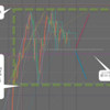 3月25日(月)15時過ぎおよび18時過ぎのトレードシナリオ　ドル円・ユーロドル・ポンドドル