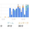 2022/10/17（月）日記195