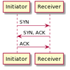 CCNA試験対策 下巻ch1: Introduction to TCP/IP Transport and Applications