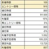 5月20日エントリー