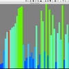 ScalaFX で sorting visualizer を 作る