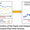 DyCRS: Dynamic Interpretable Postoperative Complication Risk Scoring