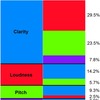  テーラーメイド治療のための個別の患者の声の優先順位 