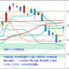 日経２２５先物　セミナー実績　2012/9/11