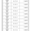 豊橋ミッドナイト競輪最終日予想‼️