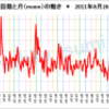 空レポ2012〜1121　地中のうごめき