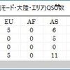 CQ WPX RTTY コンテストに少し参加
