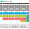 国内ラボ開発という新たな受託開発のビジネスモデル