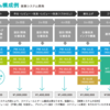 国内ラボ開発という新たな受託開発のビジネスモデル