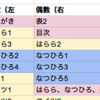 アンソロジー主催の経験