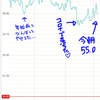 ロングバケーションになっちゃいました