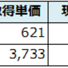 保有株の含み損益（2018年12月28日時点）