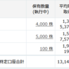 チタン2社は好調も今週は何も動けず・・・(´･ェ･｀)