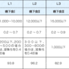 なぜ「とろみ」をつけるのか？