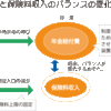 増税！！年金問題！！どうなってんの！？①