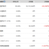 含み益の記録（2026年1月25日現在）