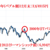 株式投資の王道を解説その3 最強の王道投資とは何か〜Kの思索(付録と補遺)vol.15〜