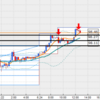 ドル円6月24日の取引実況とＦＸ仲間がいるって楽しい＊