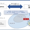 認知症を科学する