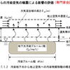  専門家会議提言等での「盛土の効果」