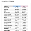 楽して10キロ〜食事①〜