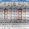 ワクチン/嘘だらけの厚生労働省　2022年7－8月のデータをご覧あれ。