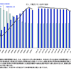 【速報！】2020年3月の有効求人倍率は1.39倍