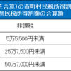 高校無償化　所得制限なんて、ひどい！　授業料無償のボーダーラインを超える裏ワザを解説(^^♪　お得情報も【楽天・モッピー】