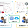 データサイエンティストもしくは機械学習エンジニアになるためのスキル要件とは（2017年夏版）