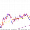 XAU/USD　サイクル天井か。