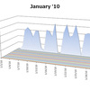 January &#039;10　SWIM Distance