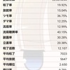 「雀魂」奮闘記vol,9 目指せ魂天❗️雀聖2に向けて、、