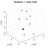 Coursera: Robotics: 1. Aerial Robotics〈修了〉