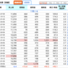 【株】ASTI 1Q決算短信【保守的すぎる予想からの予想通りの大幅増益】