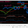 EURJPY136.270またもや暴落予想的中！🎯今後のMASA式トレード戦略徹底解説！